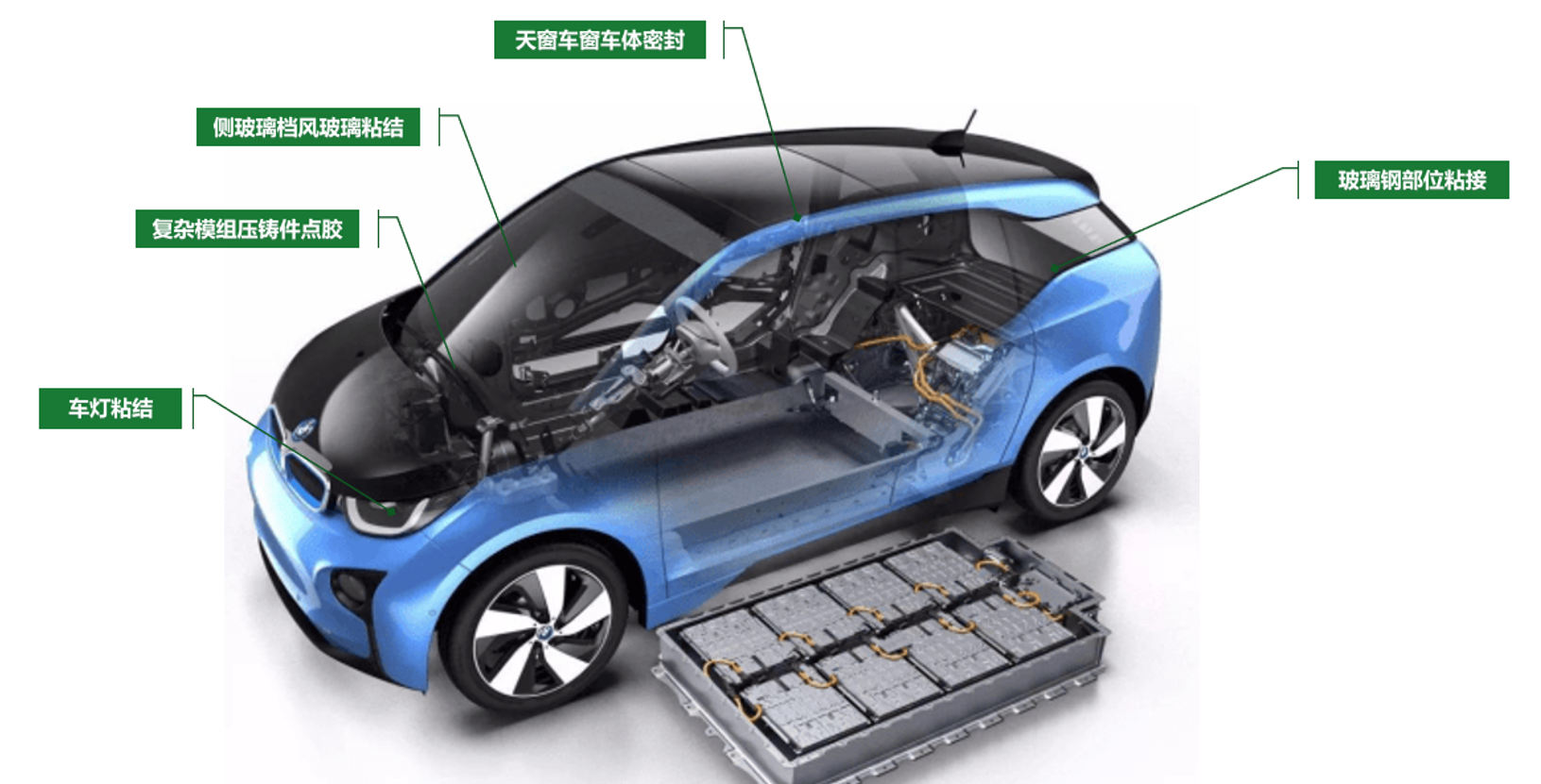 车身用胶解决方案